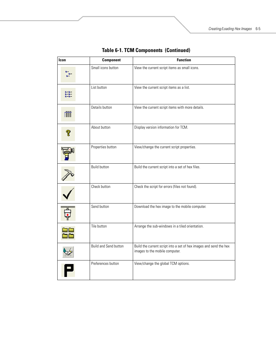 Table 6-1. tcm components (continued) | Symbol Technologies MC3000 User Manual | Page 99 / 212