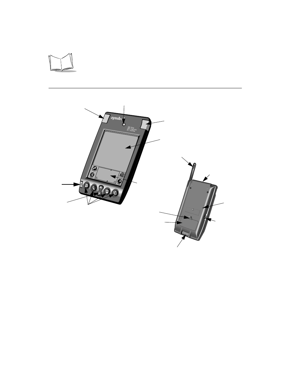 Parts of the spt 1500, Parts of the spt 1500 -2 | Symbol Technologies SPT 1500 User Manual | Page 20 / 261