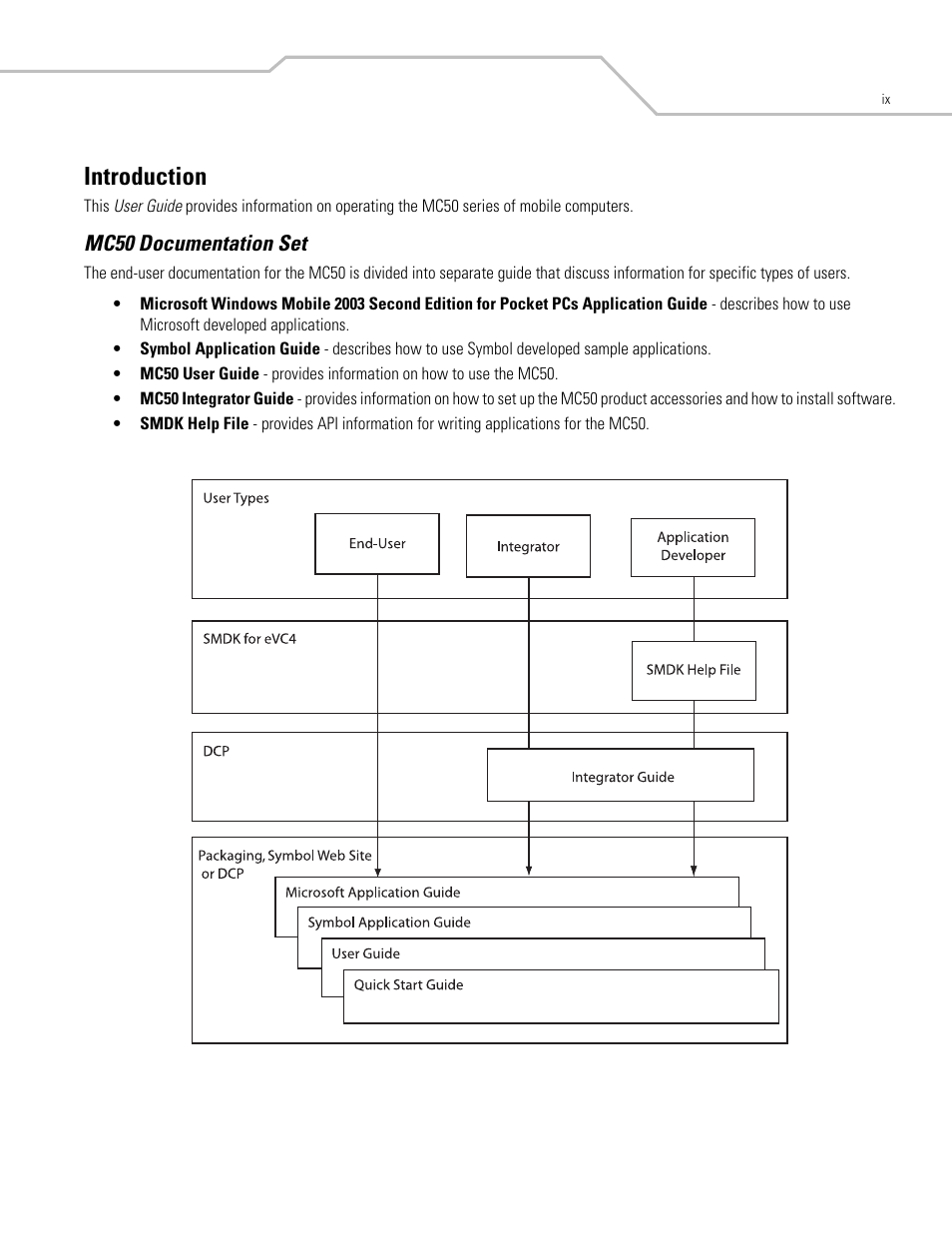 Introduction, Mc50 documentation set | Symbol Technologies MC50 User Manual | Page 13 / 102
