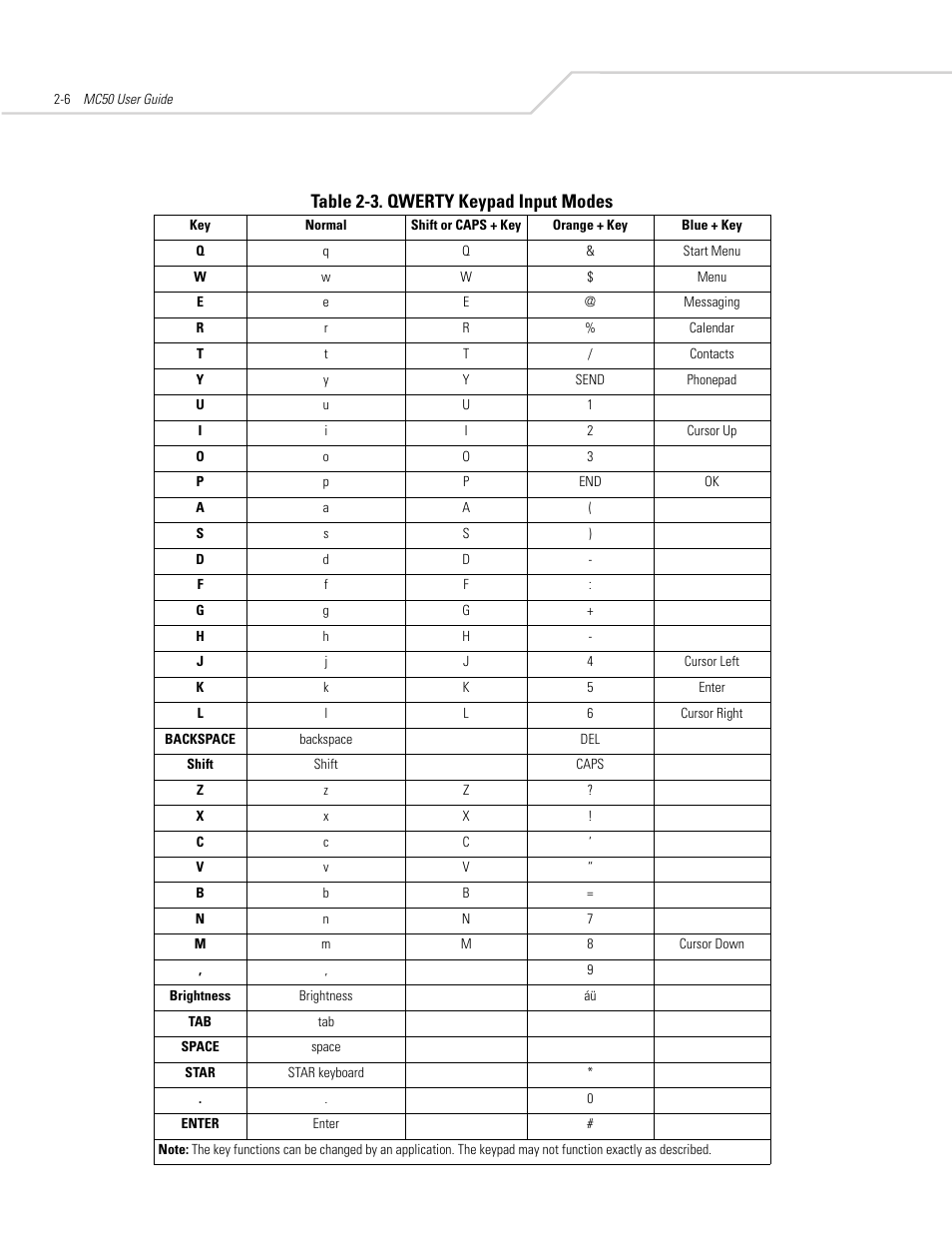 Table 2-3. qwerty keypad input modes | Symbol Technologies MC50 User Manual | Page 38 / 102