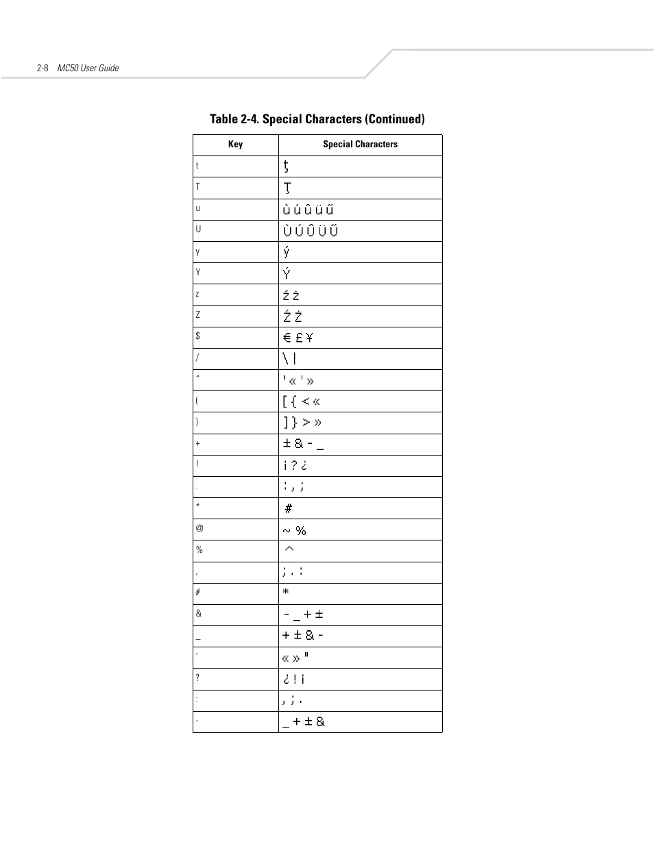 Table 2-4. special characters (continued) | Symbol Technologies MC50 User Manual | Page 40 / 102