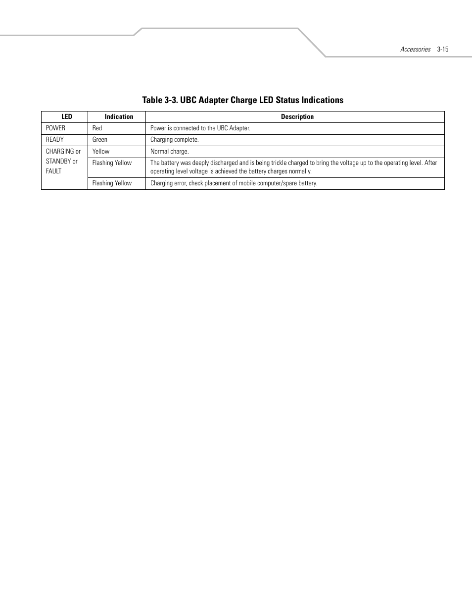 Symbol Technologies MC50 User Manual | Page 69 / 102