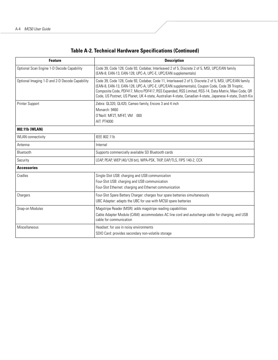 Symbol Technologies MC50 User Manual | Page 80 / 102