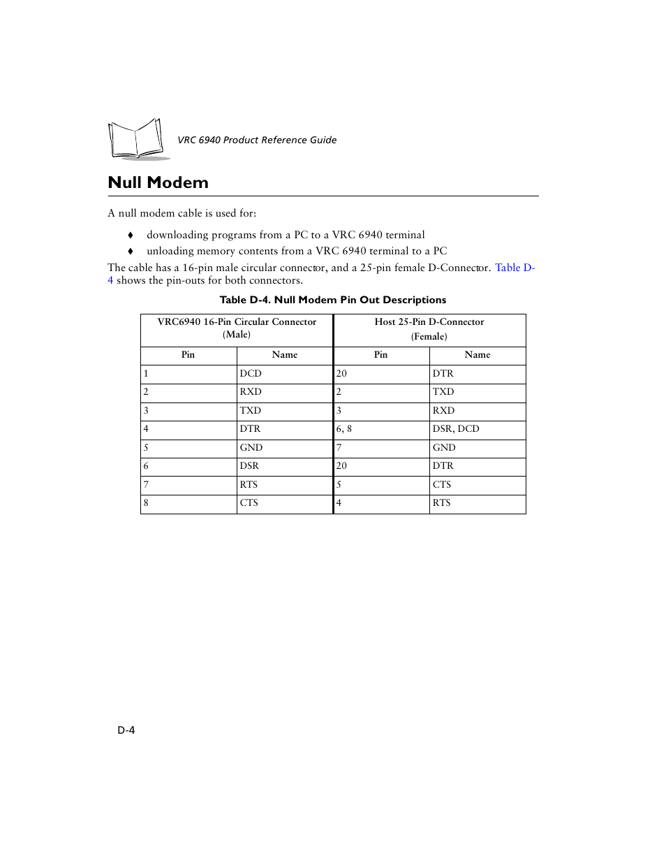 Null modem | Symbol Technologies VRC 6940 User Manual | Page 101 / 116