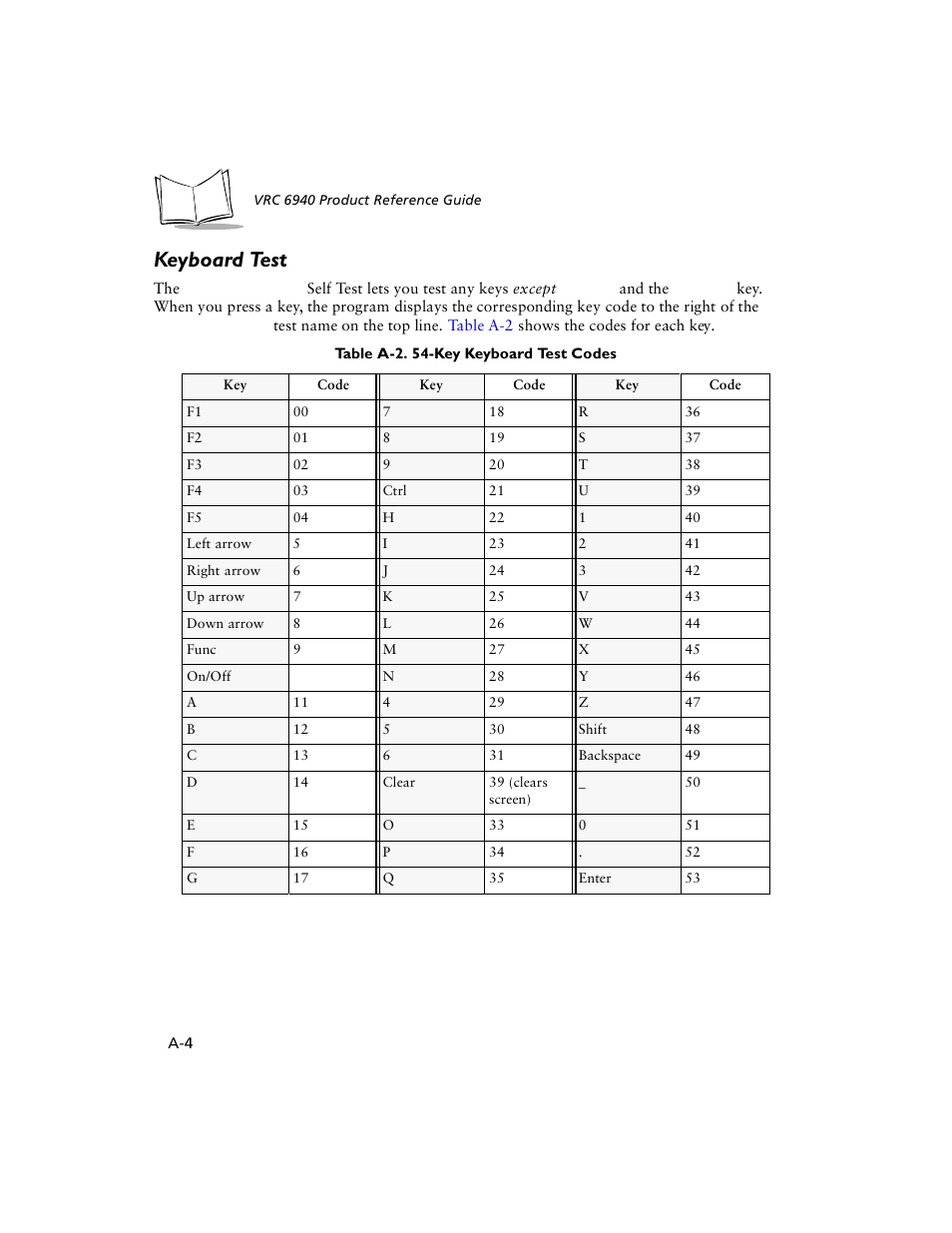 Keyboard test | Symbol Technologies VRC 6940 User Manual | Page 63 / 116