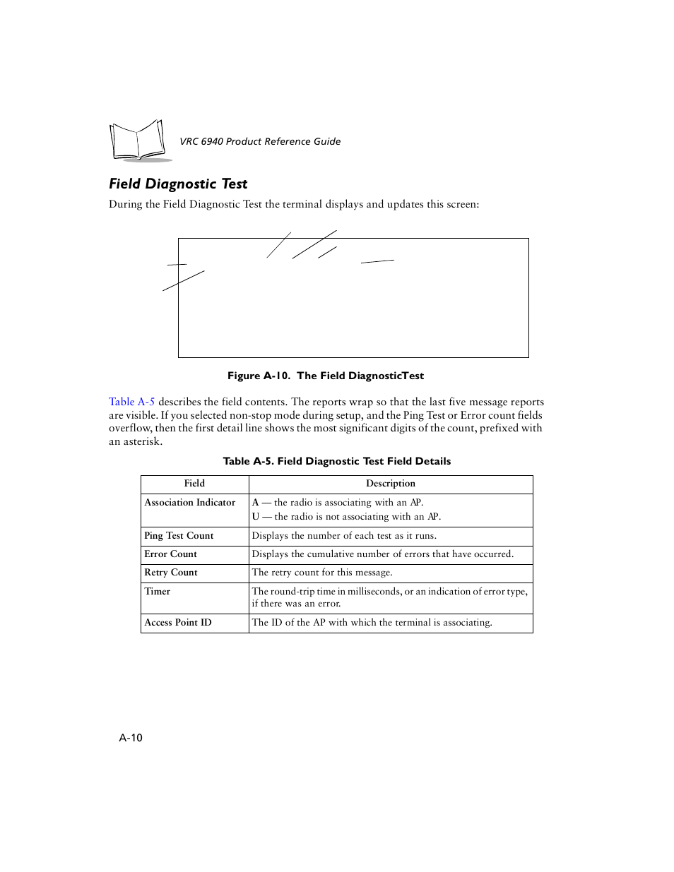 Field diagnostic test | Symbol Technologies VRC 6940 User Manual | Page 69 / 116