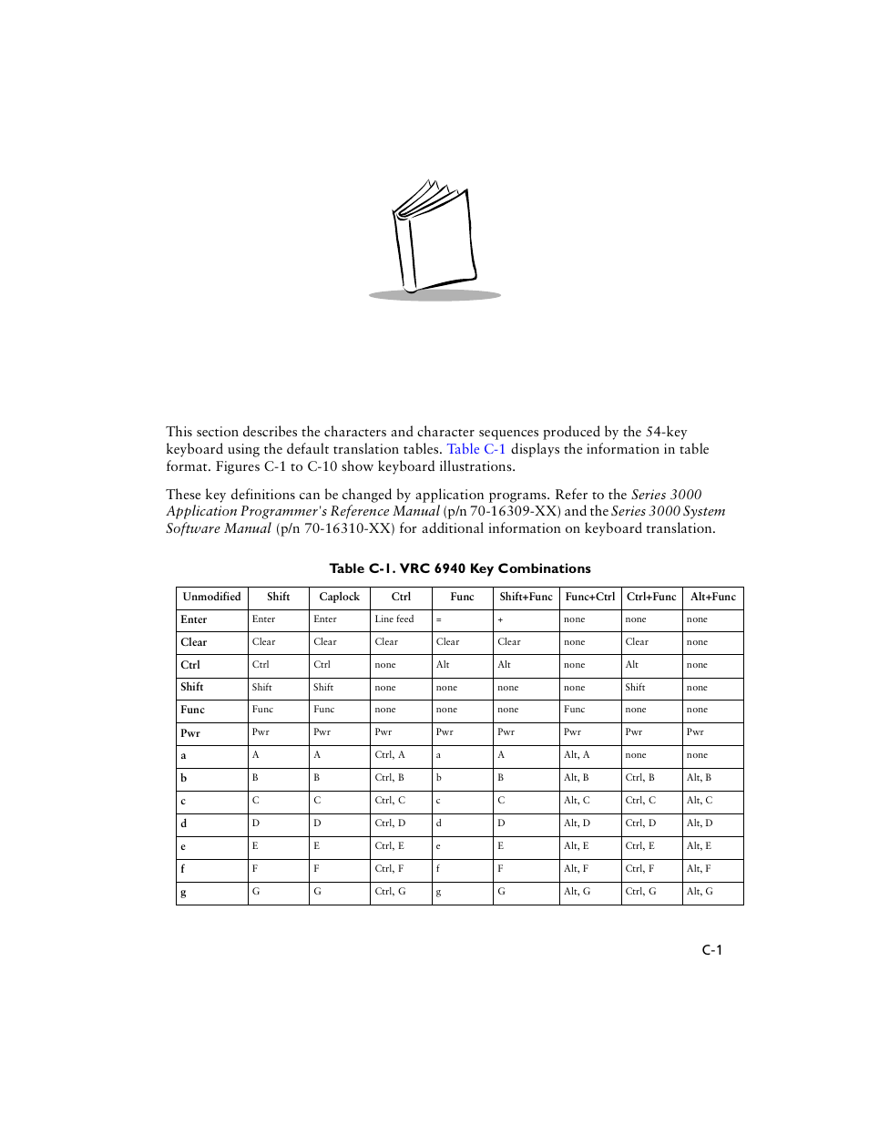 Appendix c keyboard layouts, Appendix c. keyboard layouts, Appendix c, keyboard layouts | Symbol Technologies VRC 6940 User Manual | Page 90 / 116