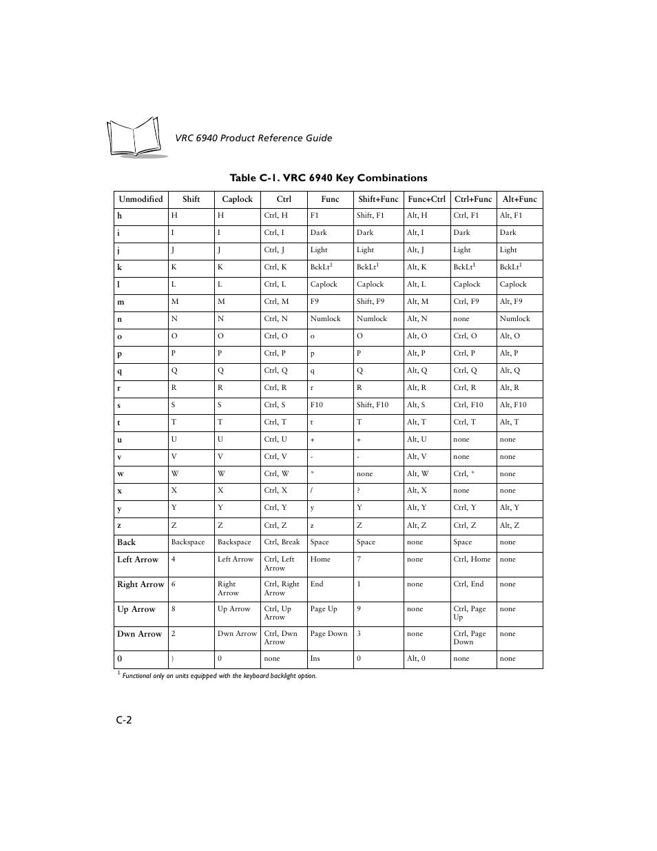 Symbol Technologies VRC 6940 User Manual | Page 91 / 116