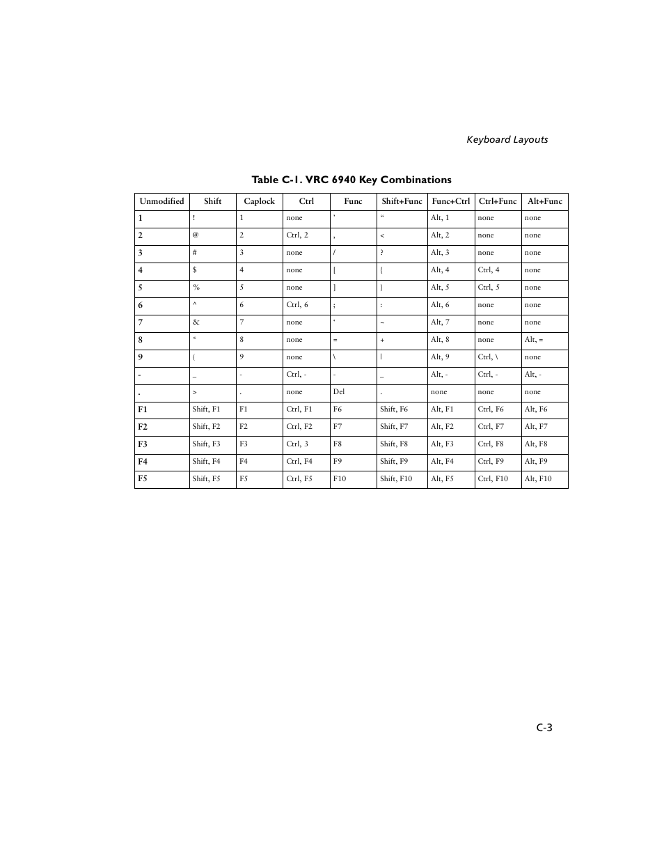 Symbol Technologies VRC 6940 User Manual | Page 92 / 116