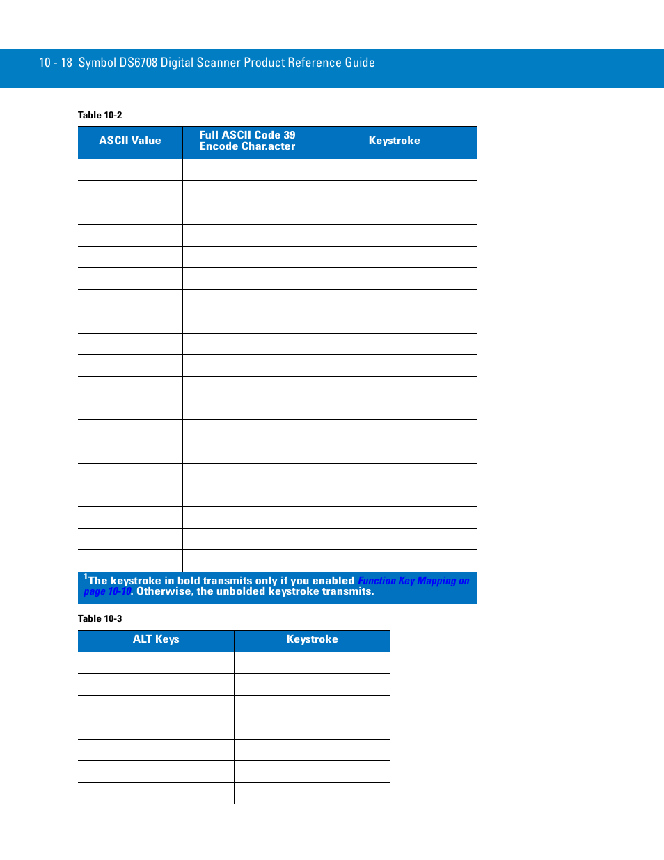Symbol Technologies 72E-86039-04 User Manual | Page 144 / 434