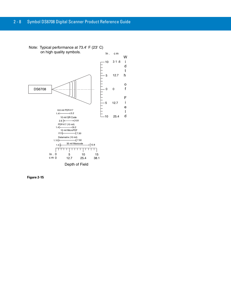 Symbol Technologies 72E-86039-04 User Manual | Page 34 / 434