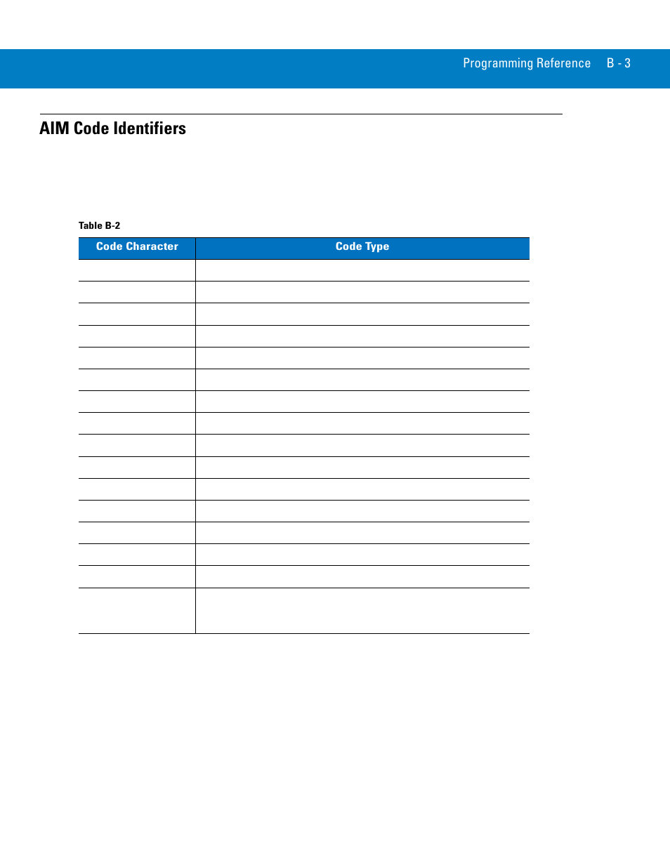 Aim code identifiers | Symbol Technologies 72E-86039-04 User Manual | Page 391 / 434