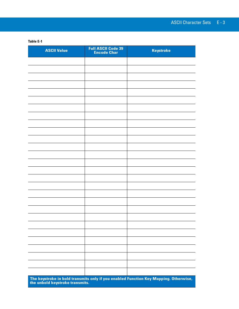 Symbol Technologies 72E-86039-04 User Manual | Page 405 / 434