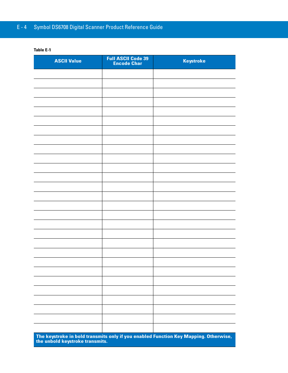 Symbol Technologies 72E-86039-04 User Manual | Page 406 / 434