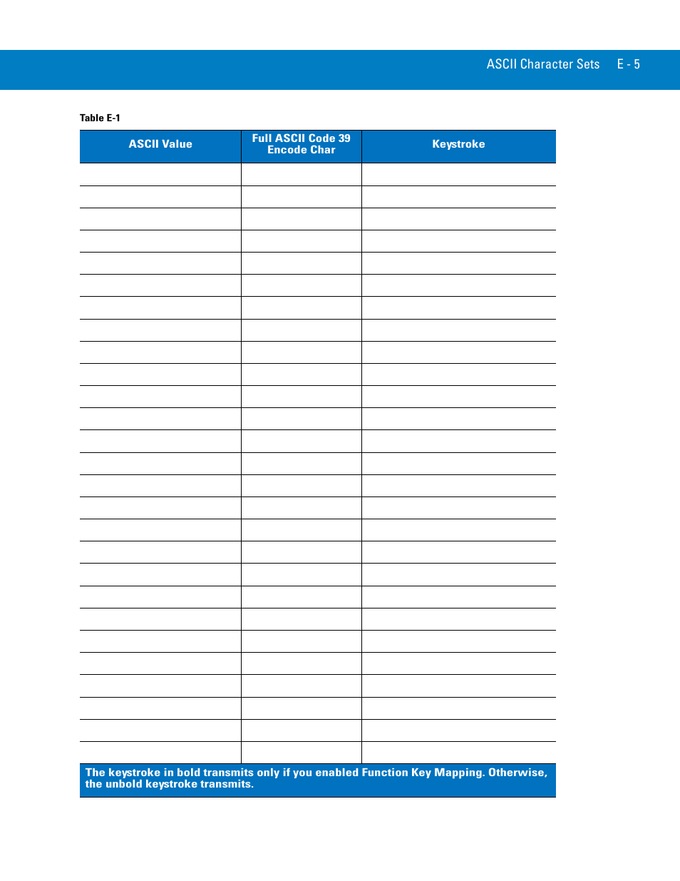 Symbol Technologies 72E-86039-04 User Manual | Page 407 / 434