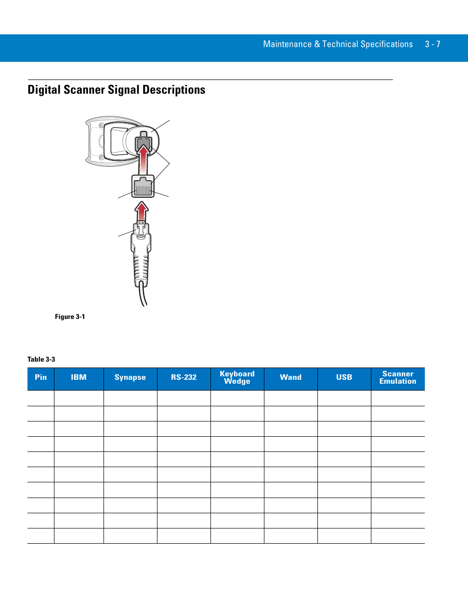 Digital scanner signal descriptions, Digital scanner signal descriptions -7 | Symbol Technologies 72E-86039-04 User Manual | Page 41 / 434