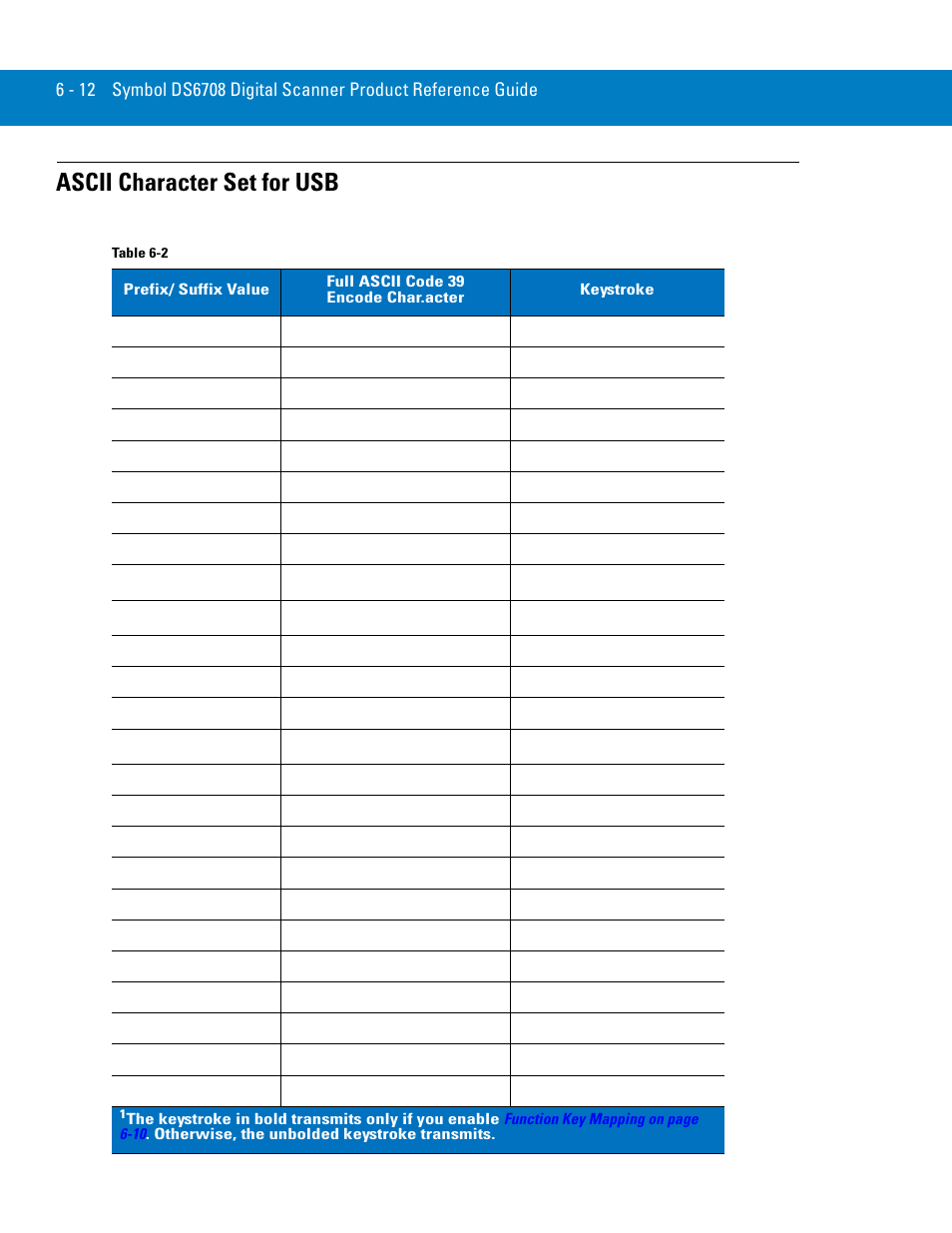 Ascii character set for usb, Ascii character set for usb -12 | Symbol Technologies 72E-86039-04 User Manual | Page 78 / 434