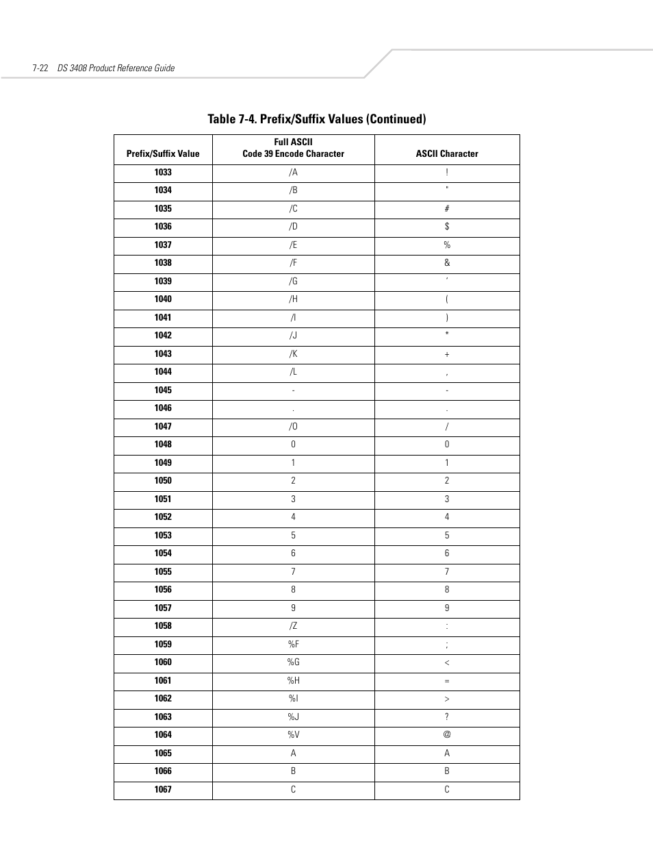 Table 7-4. prefix/suffix values (continued) | Symbol Technologies DS 3408 User Manual | Page 104 / 396
