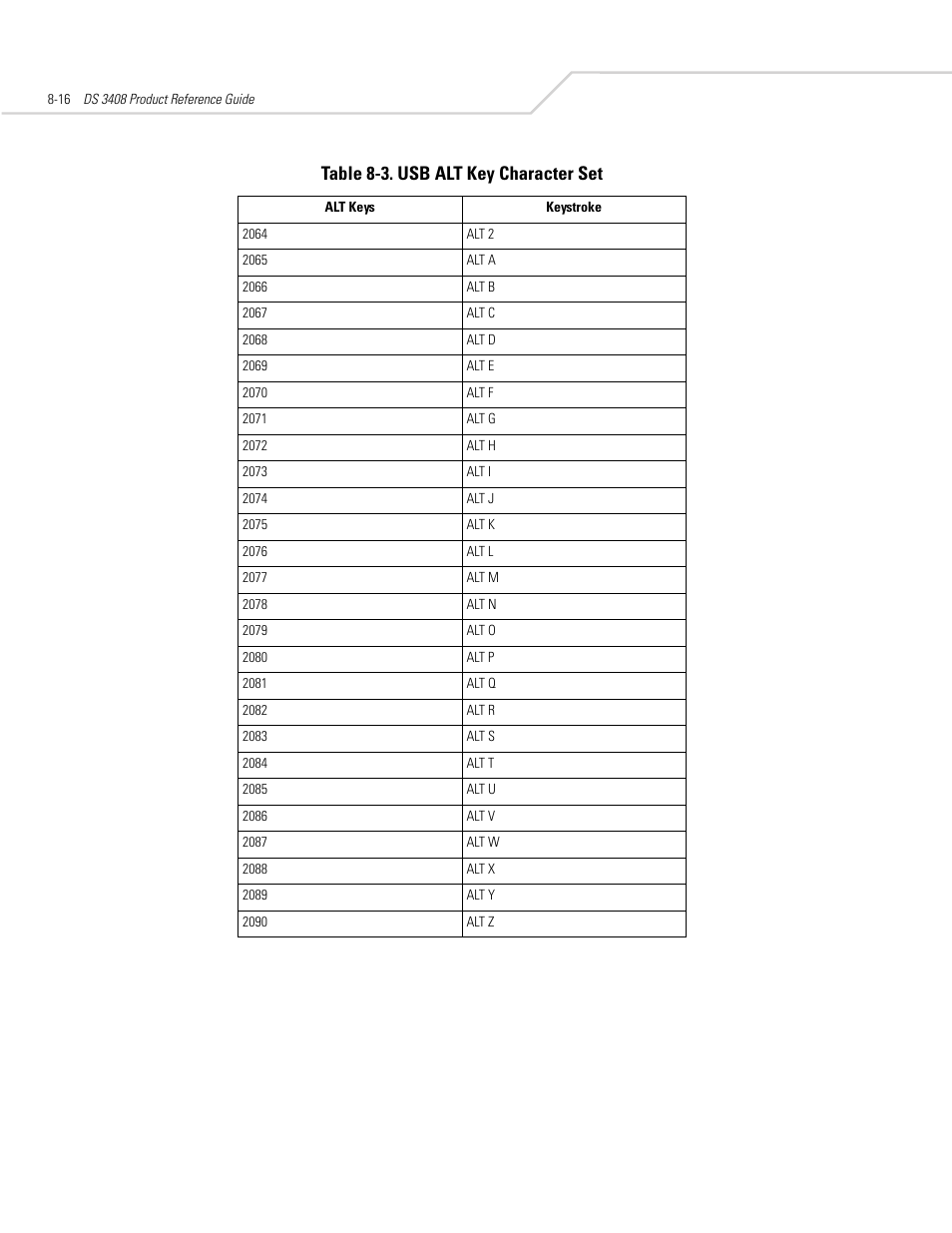 Table 8-3. usb alt key character set | Symbol Technologies DS 3408 User Manual | Page 122 / 396
