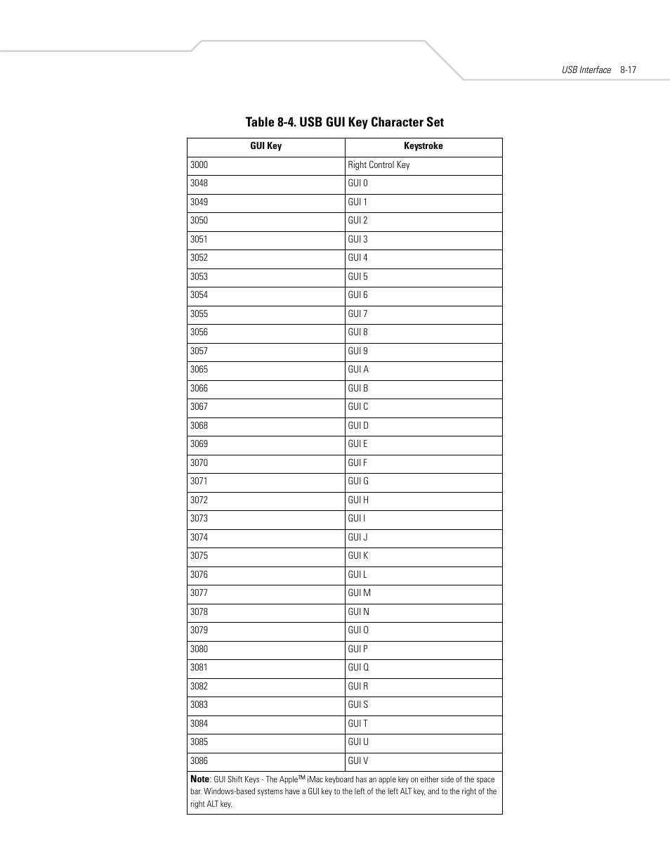 Table 8-4. usb gui key character set | Symbol Technologies DS 3408 User Manual | Page 123 / 396