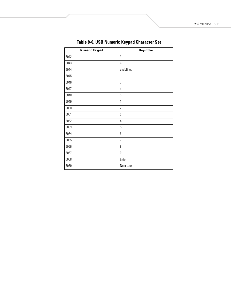 Table 8-6. usb numeric keypad character set | Symbol Technologies DS 3408 User Manual | Page 125 / 396