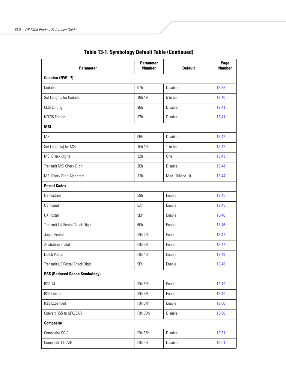 Table 13-1. symbology default table (continued) | Symbol Technologies DS 3408 User Manual | Page 166 / 396