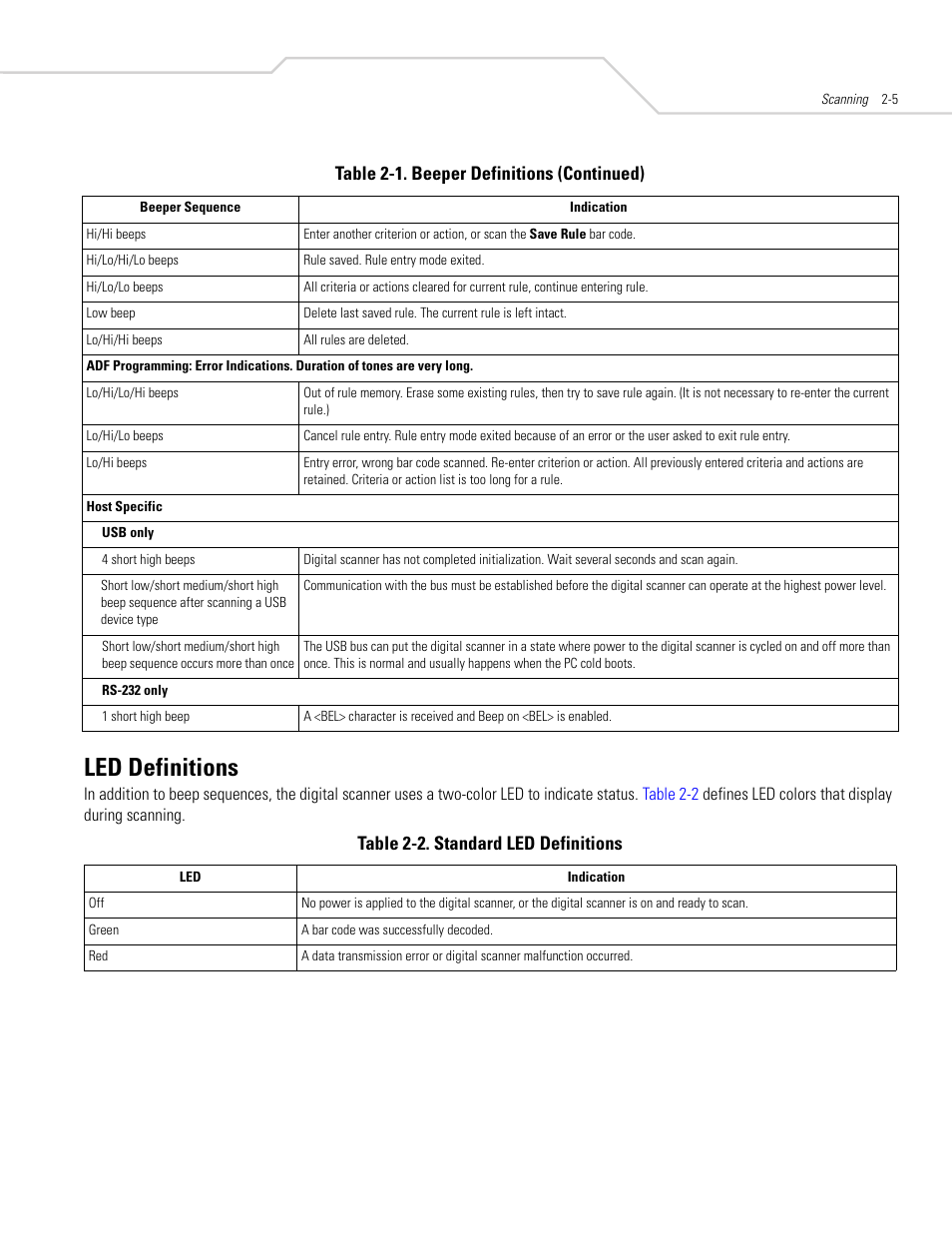 Led definitions, Led definitions -5 | Symbol Technologies DS 3408 User Manual | Page 29 / 396