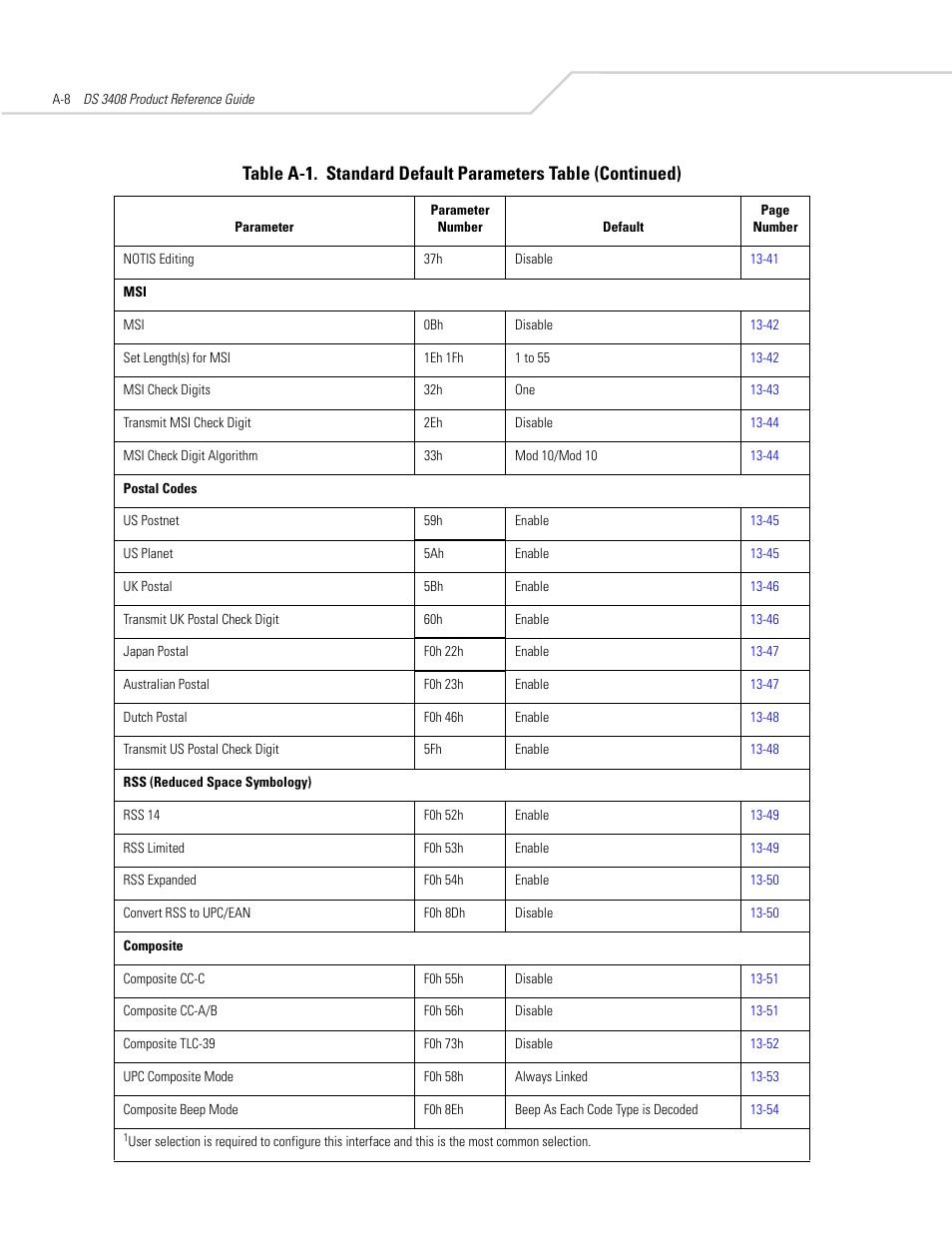 Symbol Technologies DS 3408 User Manual | Page 344 / 396