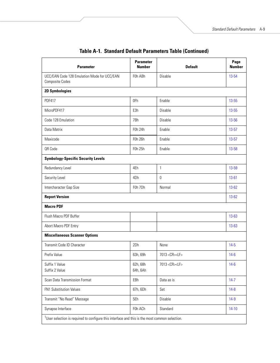 Symbol Technologies DS 3408 User Manual | Page 345 / 396