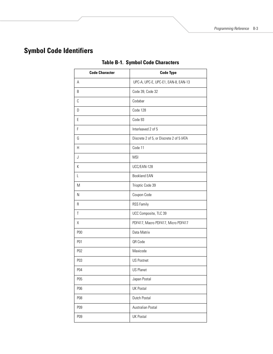 Symbol code identifiers, Symbol code, Table b-1. symbol code characters | Symbol Technologies DS 3408 User Manual | Page 349 / 396