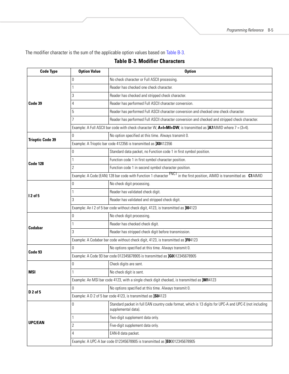 Table b-3. modifier characters | Symbol Technologies DS 3408 User Manual | Page 351 / 396