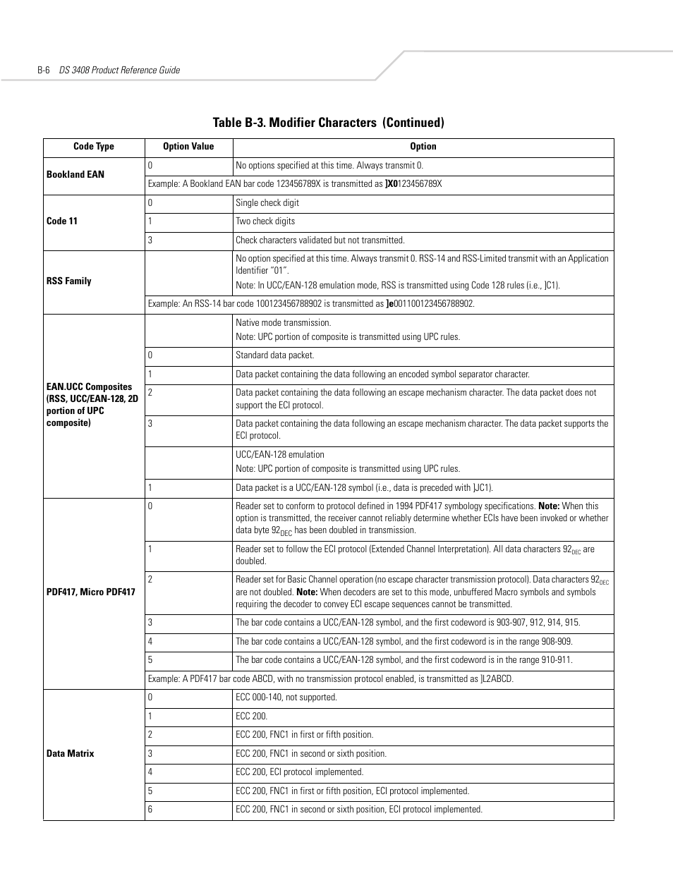 Table b-3. modifier characters (continued) | Symbol Technologies DS 3408 User Manual | Page 352 / 396