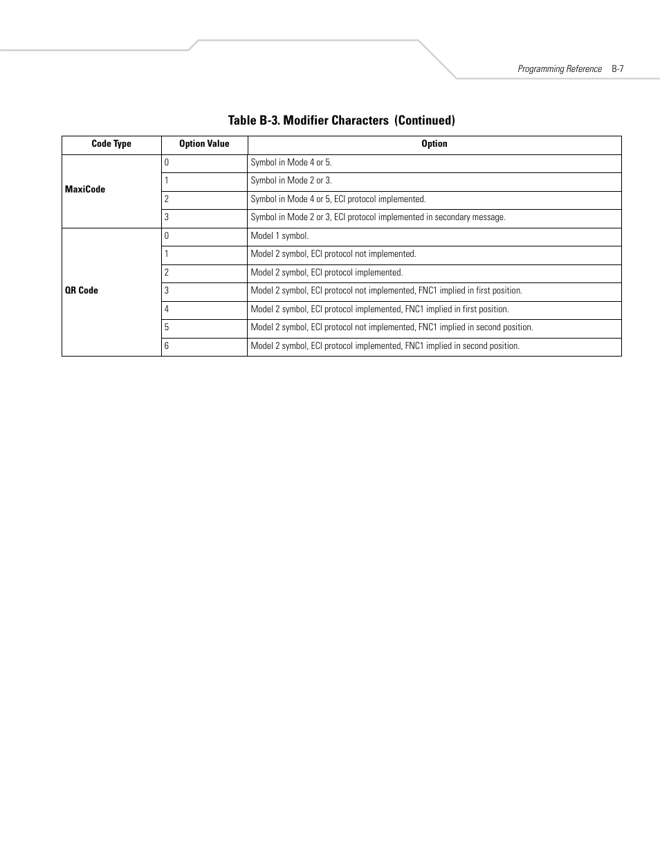 Table b-3. modifier characters (continued) | Symbol Technologies DS 3408 User Manual | Page 353 / 396
