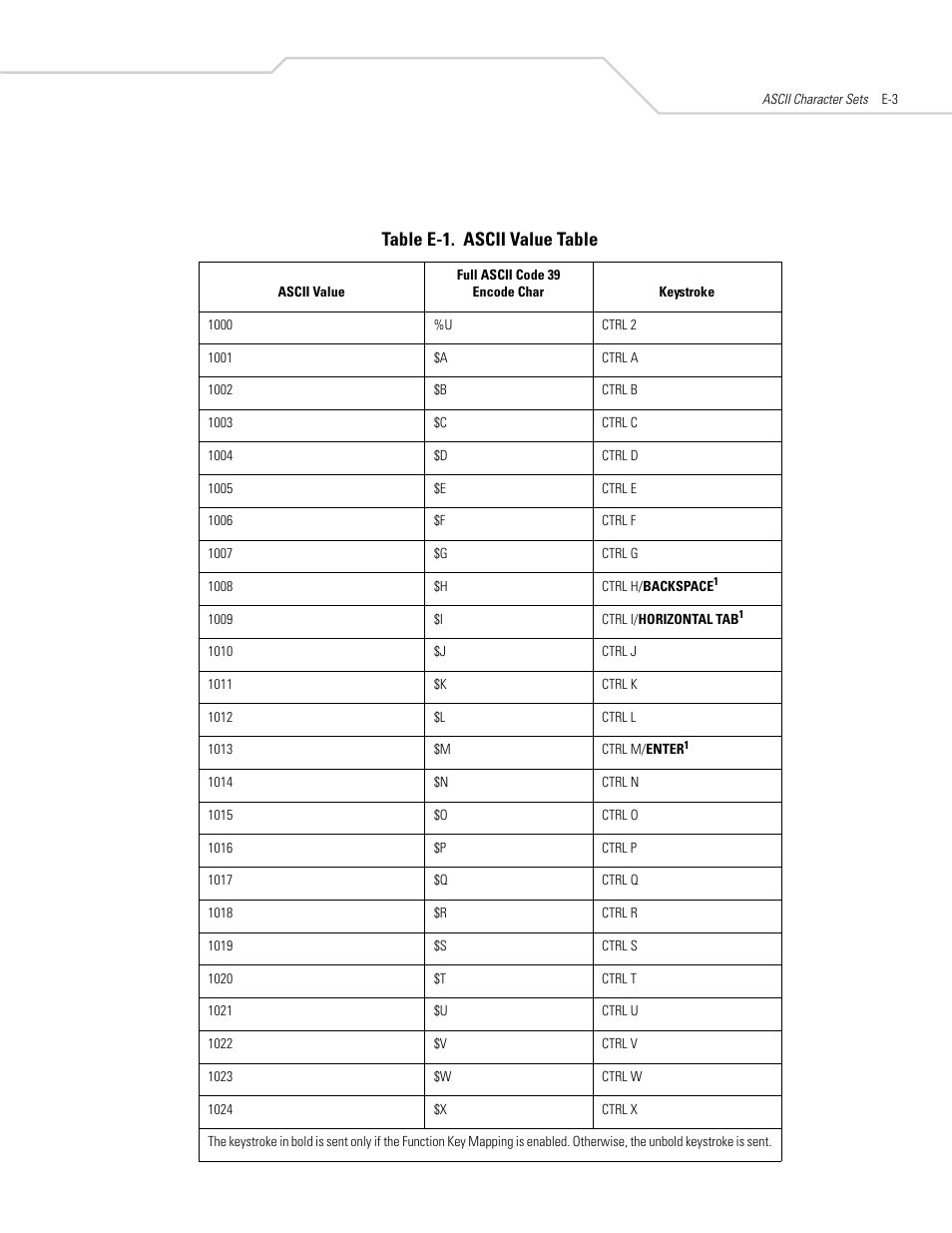 Table e-1. ascii value table | Symbol Technologies DS 3408 User Manual | Page 367 / 396