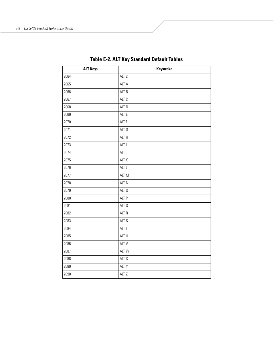 Table e-2. alt key standard default tables | Symbol Technologies DS 3408 User Manual | Page 372 / 396