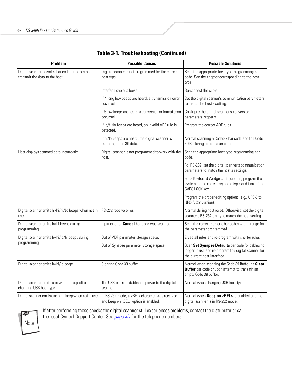 Table 3-1. troubleshooting (continued) | Symbol Technologies DS 3408 User Manual | Page 40 / 396