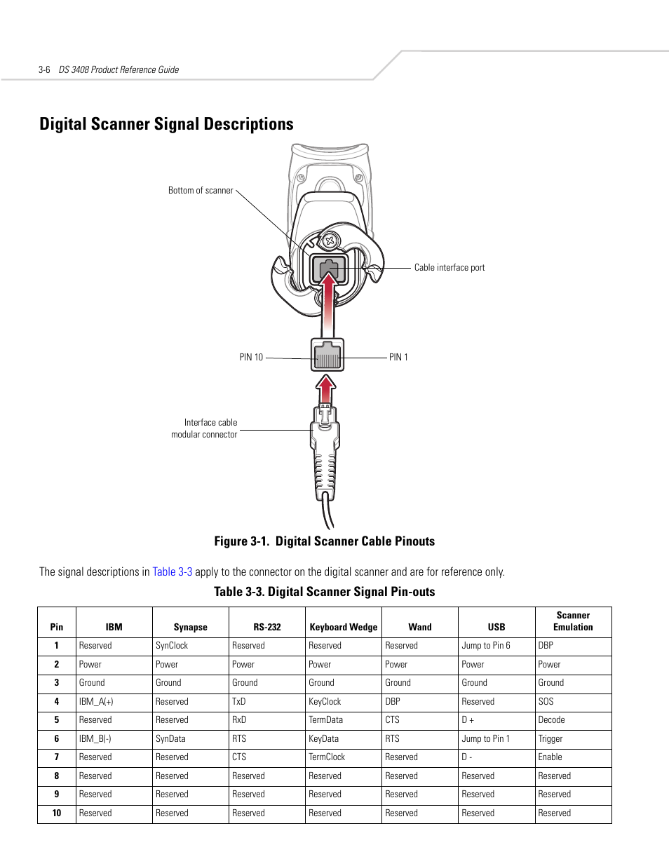 Digital scanner signal descriptions, Digital scanner signal descriptions -6, Figure 3-1. digital scanner cable pinouts | Table 3-3. digital scanner signal pin-outs | Symbol Technologies DS 3408 User Manual | Page 42 / 396