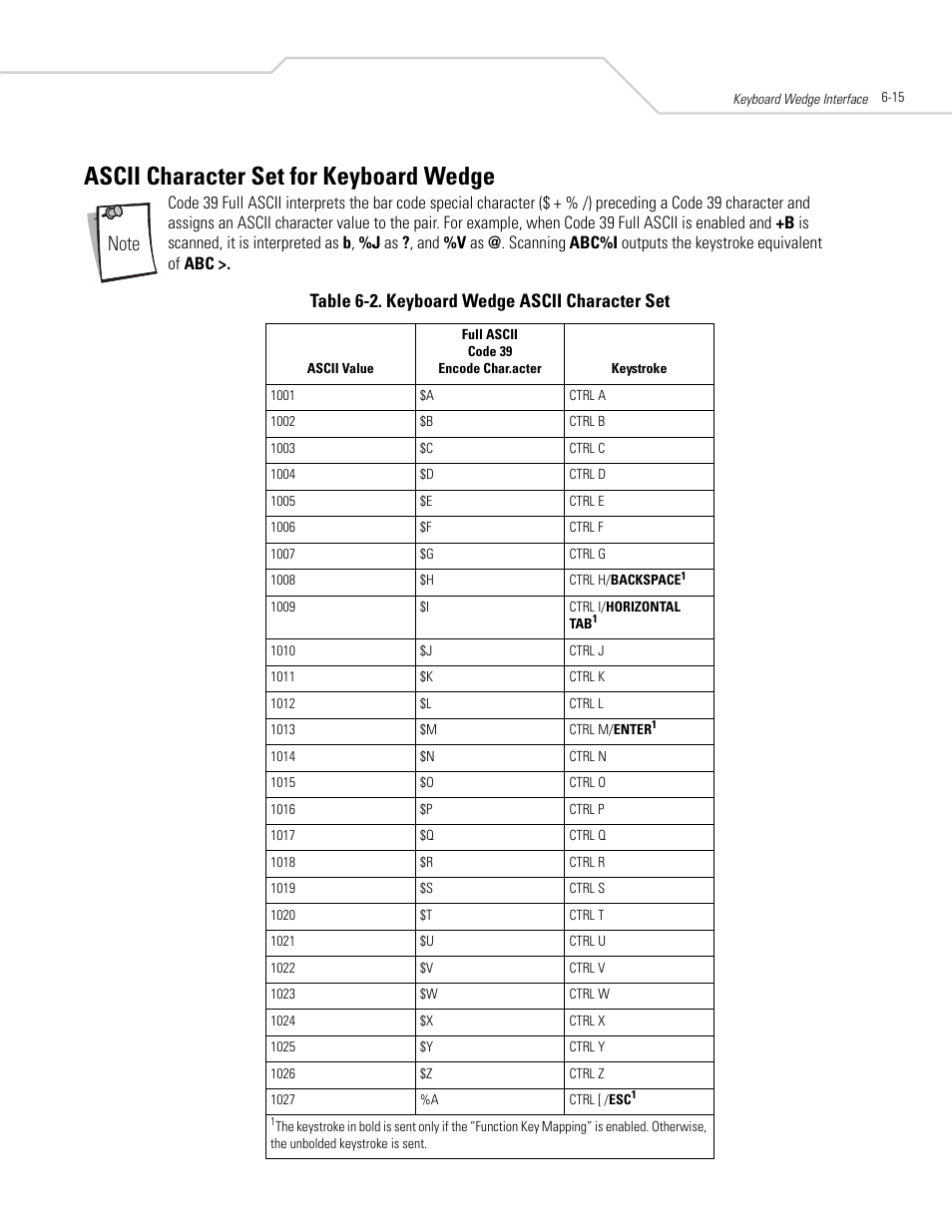 Ascii character set for keyboard wedge, Ascii character set for keyboard wedge -15, Table 6-2. keyboard wedge ascii character set | Symbol Technologies DS 3408 User Manual | Page 75 / 396