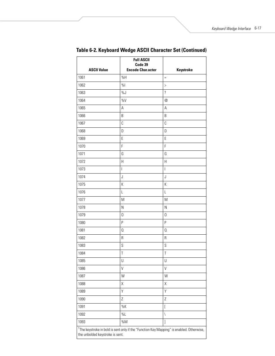 Symbol Technologies DS 3408 User Manual | Page 77 / 396