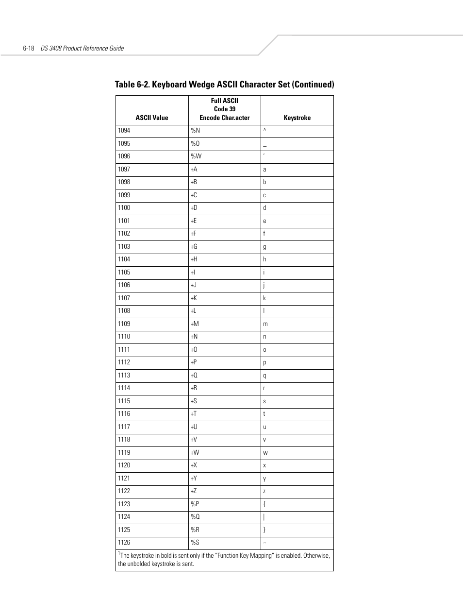 Symbol Technologies DS 3408 User Manual | Page 78 / 396