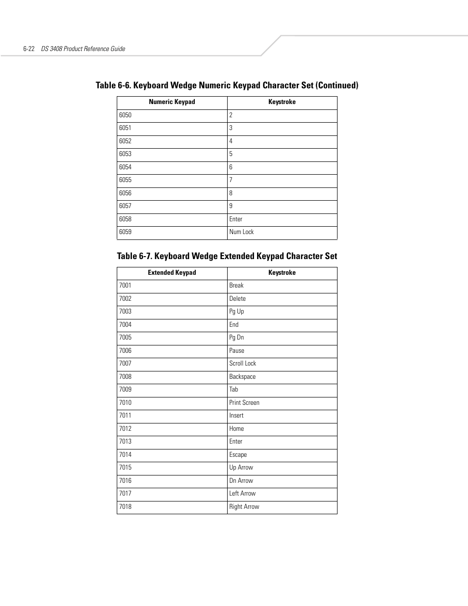 Symbol Technologies DS 3408 User Manual | Page 82 / 396