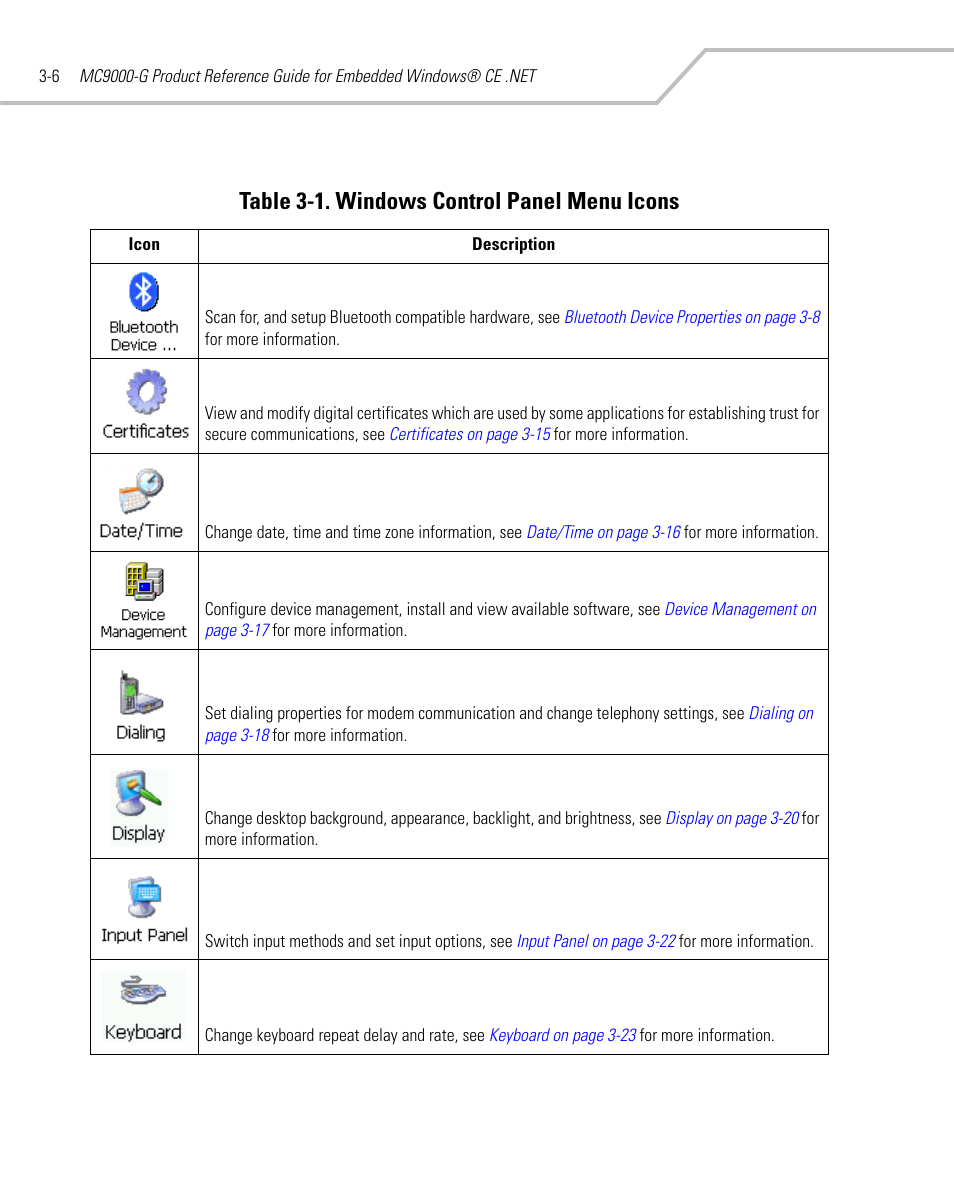 Table 3-1, Table 3-1. windows control panel menu icons | Symbol Technologies MC9000-G User Manual | Page 100 / 530