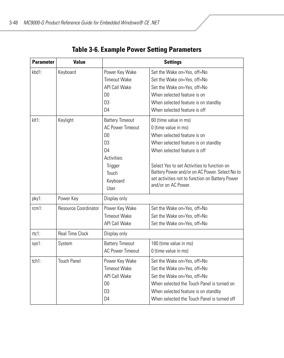 Table 3-6. example power setting parameters | Symbol Technologies MC9000-G User Manual | Page 142 / 530