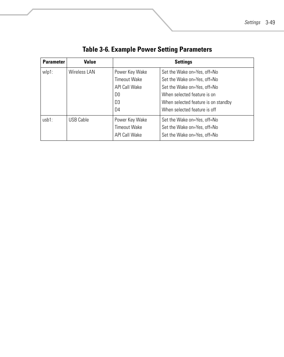 Table 3-6. example power setting parameters | Symbol Technologies MC9000-G User Manual | Page 143 / 530