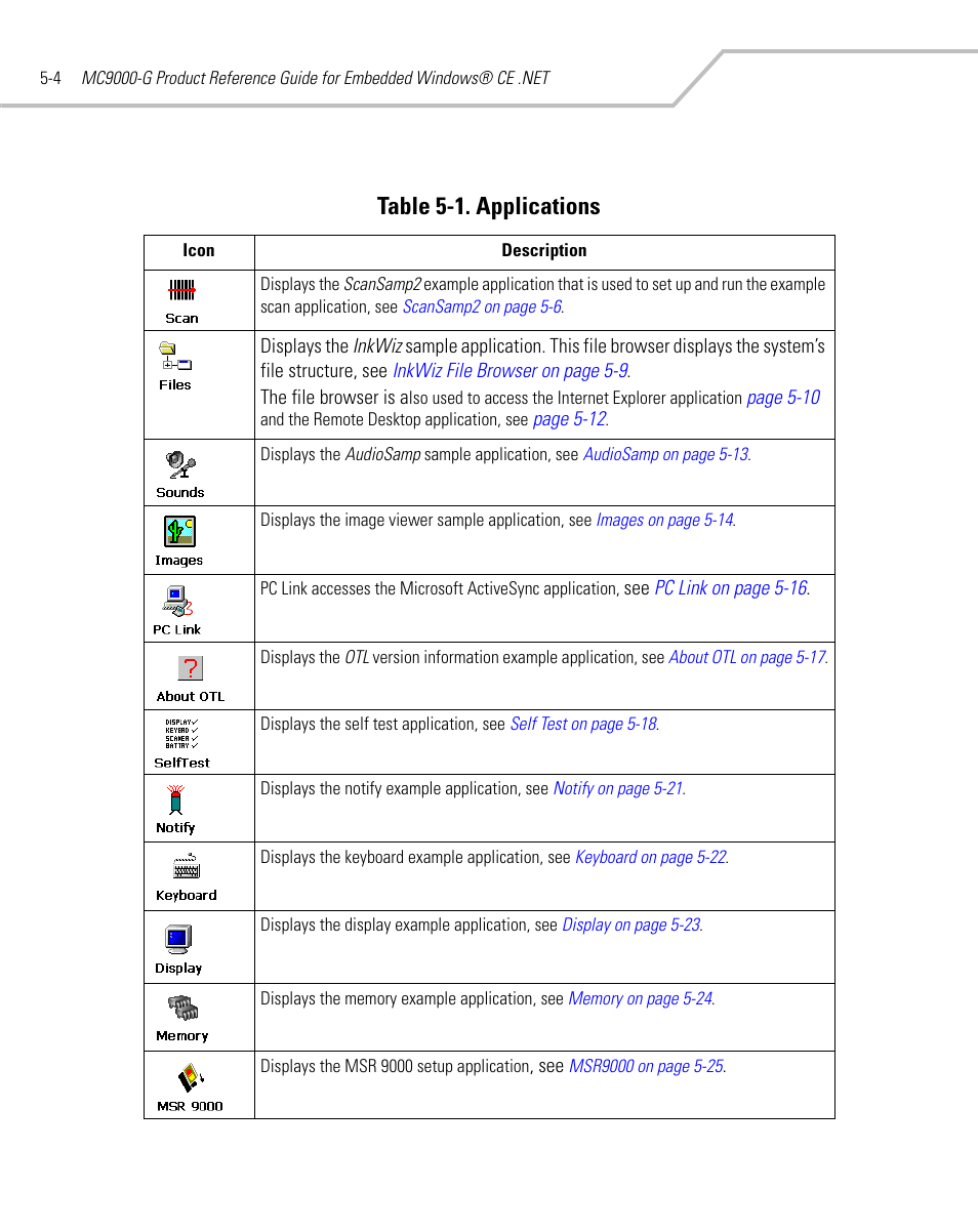 Table 5-1. applications | Symbol Technologies MC9000-G User Manual | Page 198 / 530