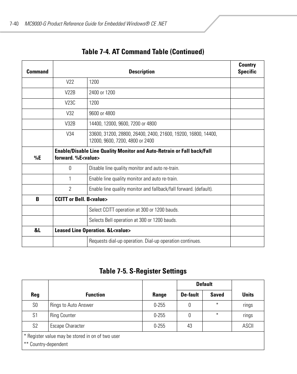 Table 7-5. s-register settings, Table 7-4. at command table (continued) | Symbol Technologies MC9000-G User Manual | Page 316 / 530