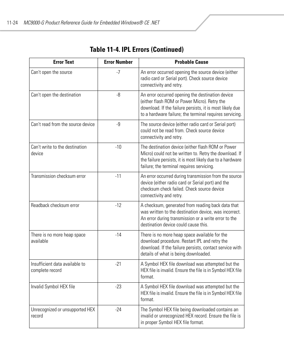 Table 11-4. ipl errors (continued) | Symbol Technologies MC9000-G User Manual | Page 372 / 530