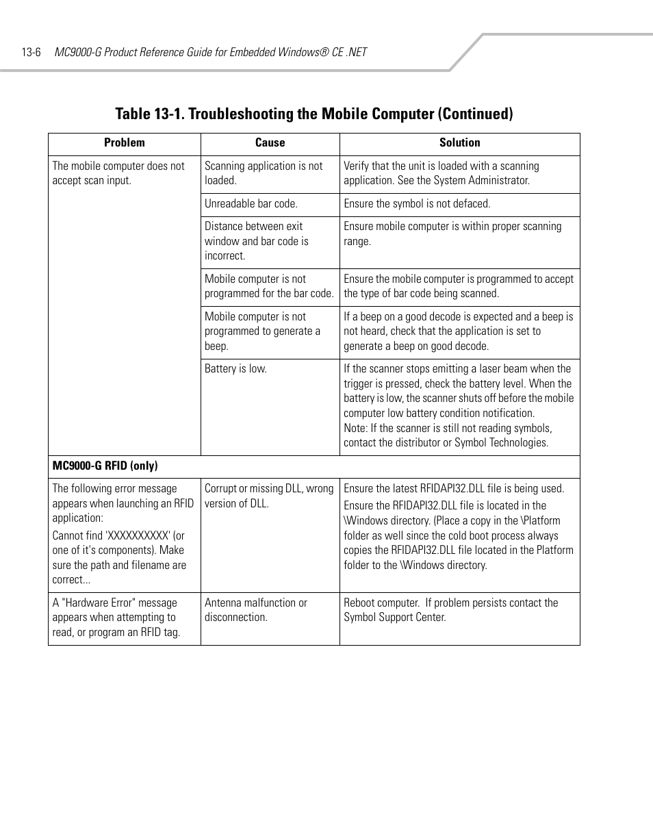 Symbol Technologies MC9000-G User Manual | Page 404 / 530