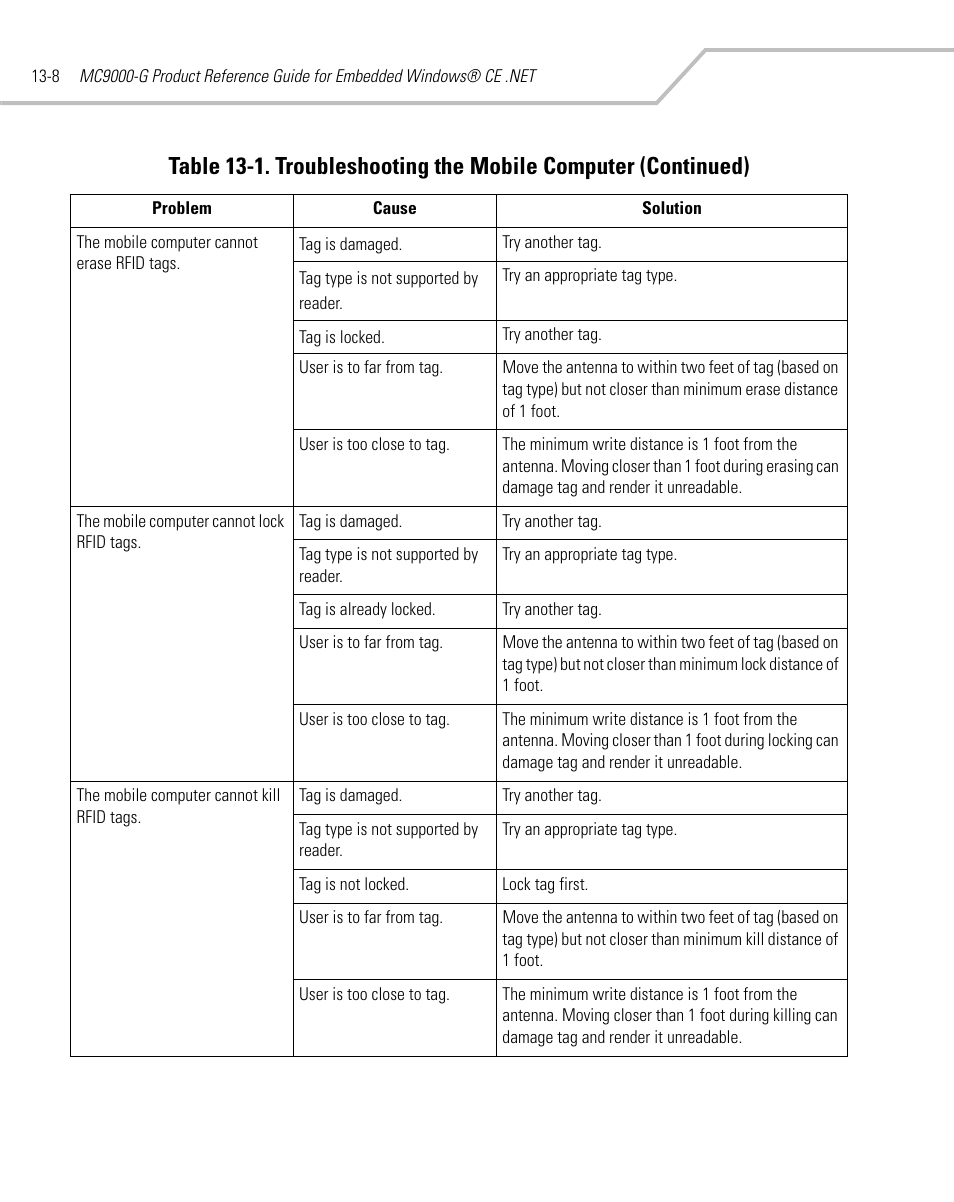 Symbol Technologies MC9000-G User Manual | Page 406 / 530