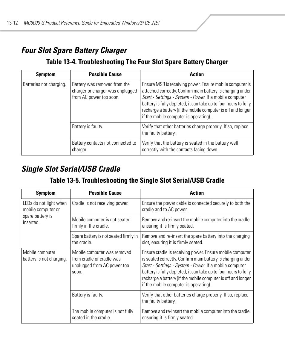 Four slot spare battery charger, Single slot serial/usb cradle | Symbol Technologies MC9000-G User Manual | Page 410 / 530